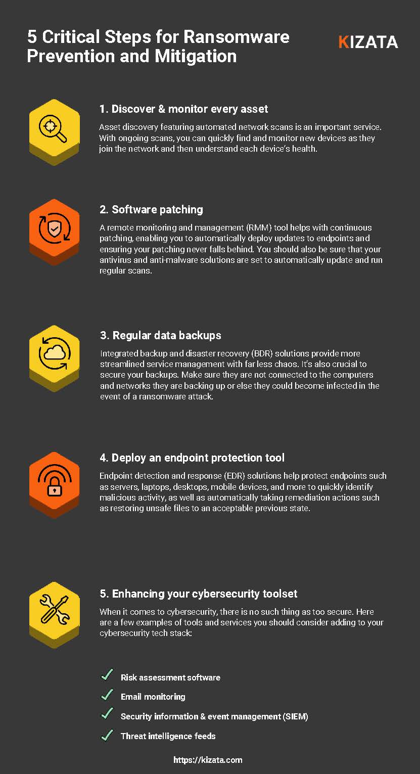 Cost of a Data Breach | 5 Critical Steps for Ransomware Prevention and Mitigation